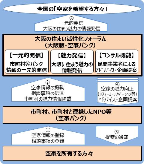 日本乡村房屋过剩兴起免费送房:外籍人士也可申请