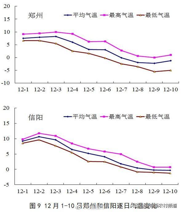 河南十大气候事件