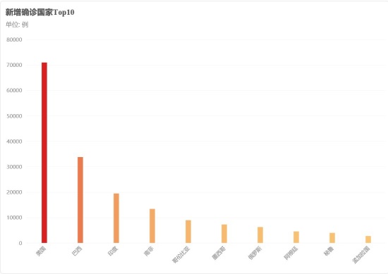 巴西总统边咳嗽边表示支持特朗普 同病相怜